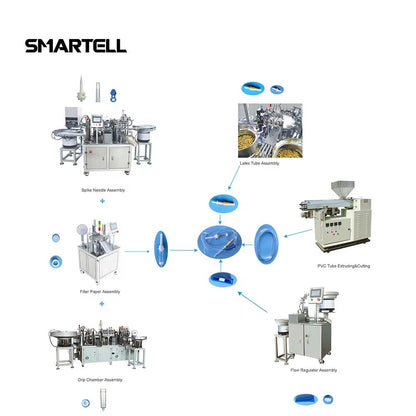 Medical Infusion Sets IV Sets Fully Auto Assembly Machine Manufacturing Plant Solution