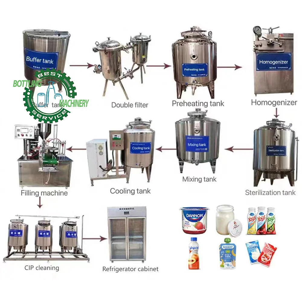 Turnkey Project Customizable Complete any capacity cream Dairy Cheese milk yogurt production line